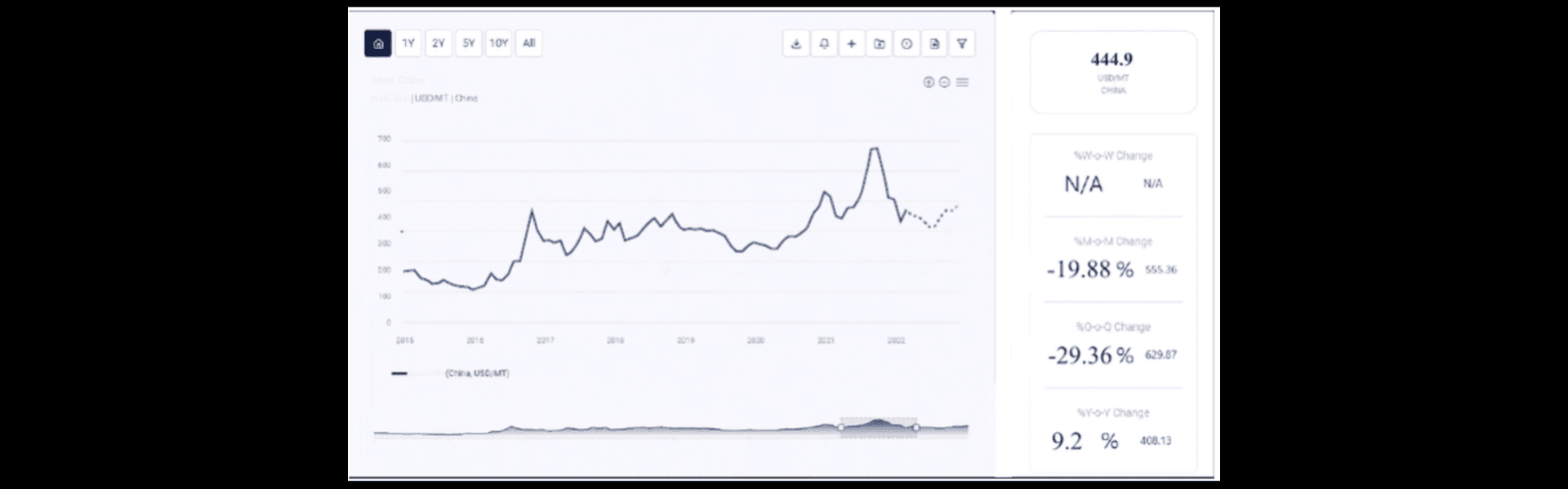 Price Trend grapd (1)