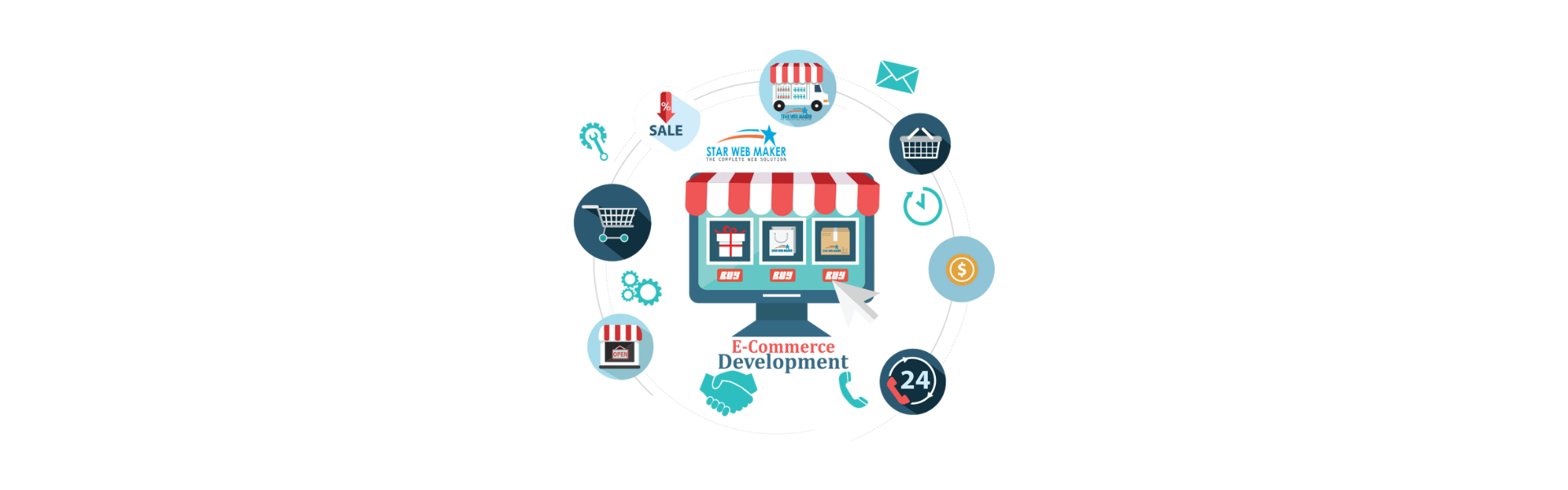 Why Choose an E-Commerce Development Company in India